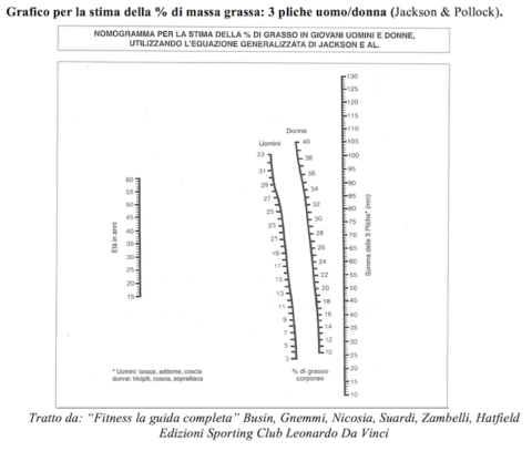 Misure Antropometriche: Quali Sono E Come Prenderle - Project InVictus