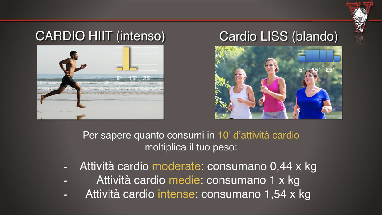 Cardio Per Dimagrire Come Impostarlo Correttamente Project Invictus