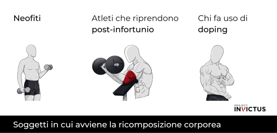 Ricomposizione Corporea: La Guida Completa - Project InVictus